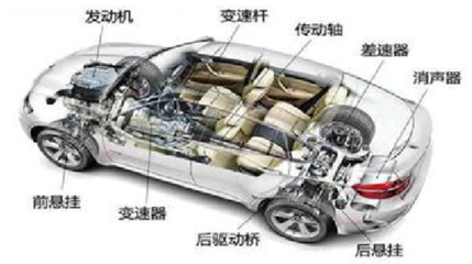 汽车零部件报告_2017-2022年中国汽车自动变速器行业市场运营态势及发展前景预测报告_中国产业信息网